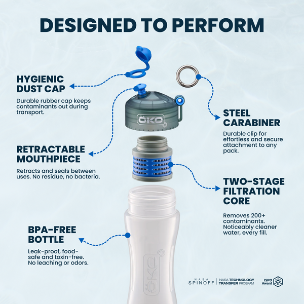 Bouteille Filtrante OKO H2O 650ml - Élimine Chlore, Bactéries & Microplastiques